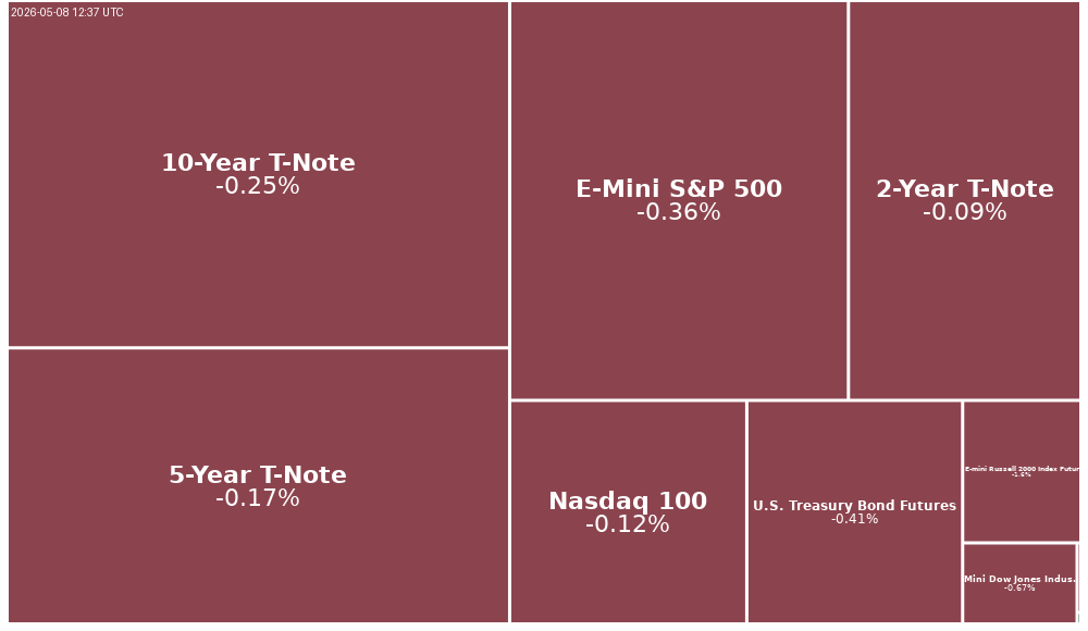 Treemap Image